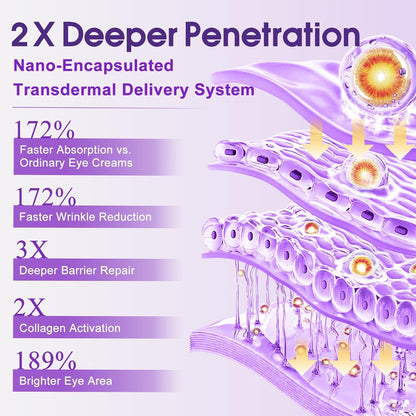 BéLIFACE Eye Cream Anti Aging for Wrinkles with Peptide & Hyaluronic Acid for Fine Lines